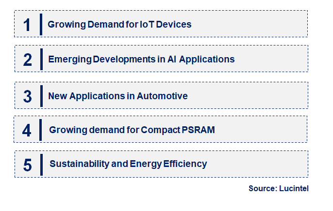 Emerging Trends in the PSRAM (Pseudo Static Ram) Market